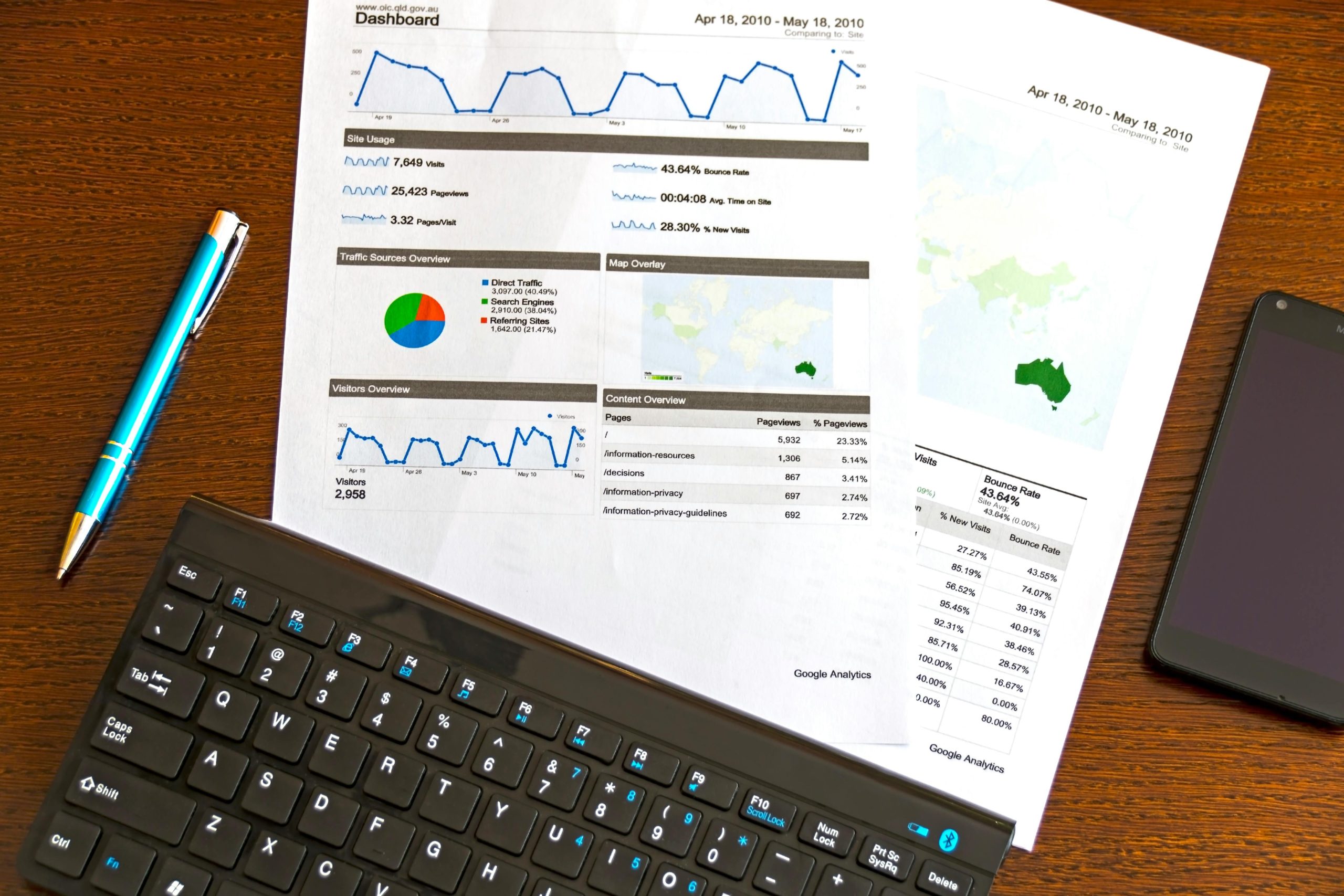 Infographic showing how downtime impacts businesses financially