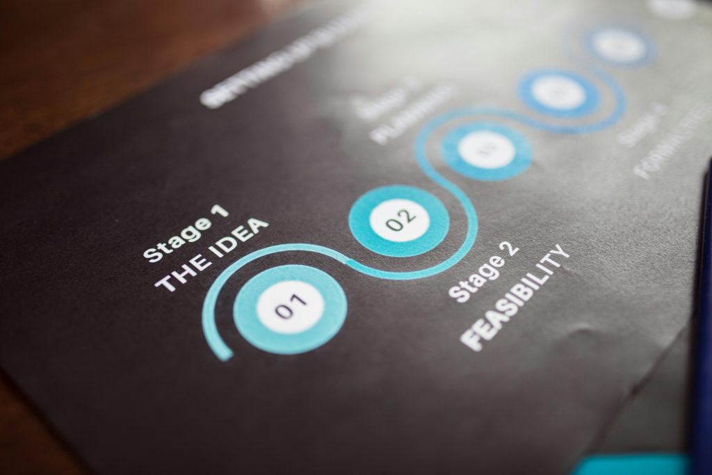 Data Restoration Steps